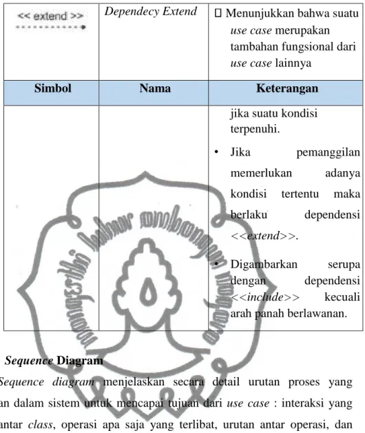 Tabel 2.2.15-1 Sequence Diagram 