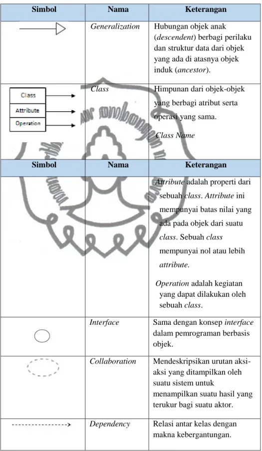 Tabel 2.2.16-1 Class Diagram 