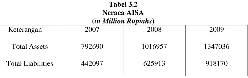 Tabel 3.1 Neraca ADES 