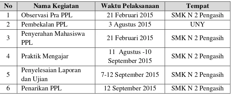 Tabel. 1 Jadwal Pelaksanaan Kegiatan  PPL UNY 2015