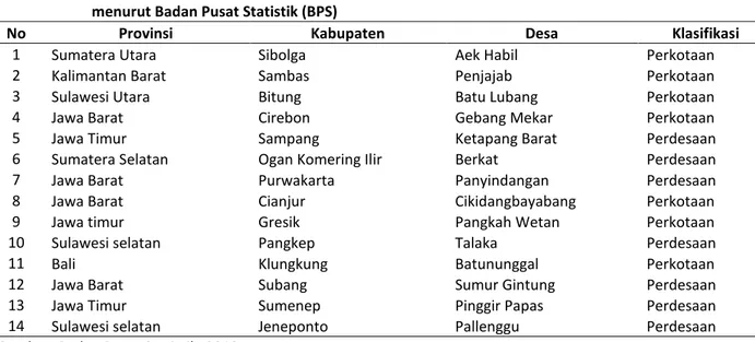 Tabel 4.6.  Status  Wilayah  Lokasi  Penelitian  Panelkanas  Berdasarkan  Klasifikasi  Perkotaan  dan  Perdesaan  menurut Badan Pusat Statistik (BPS) 