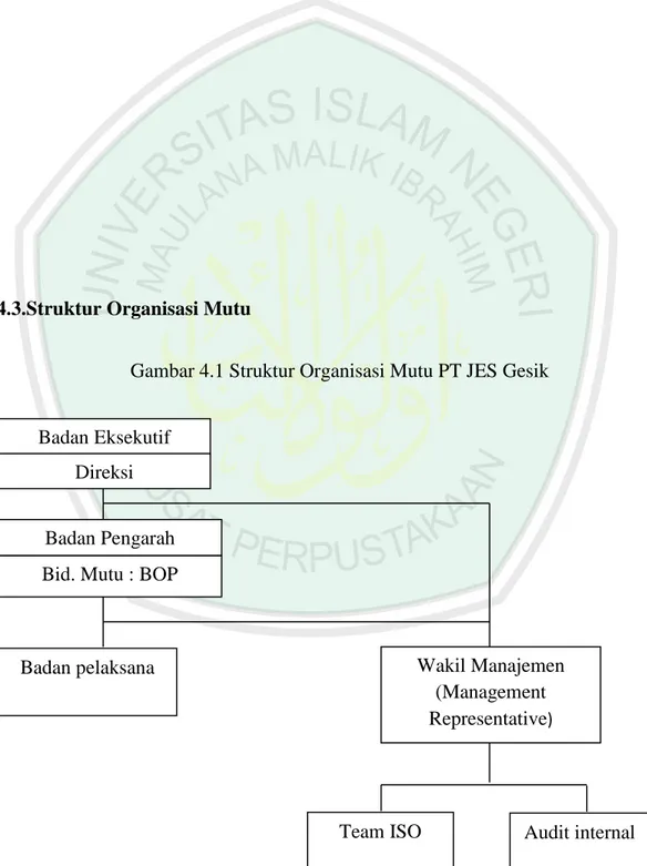 Gambar 4.1 Struktur Organisasi Mutu PT JES Gesik 