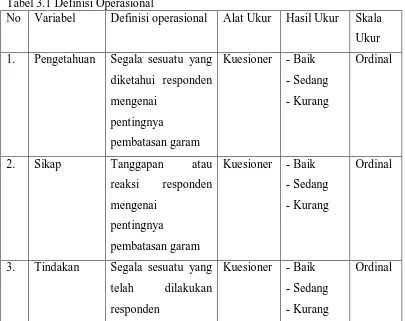 Gambar 3.1 Skema Kerangka Konsep Penelitian 