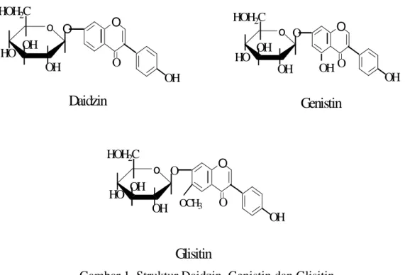 Gambar 1. Struktur Daidzin, Genistin dan Glisitin 