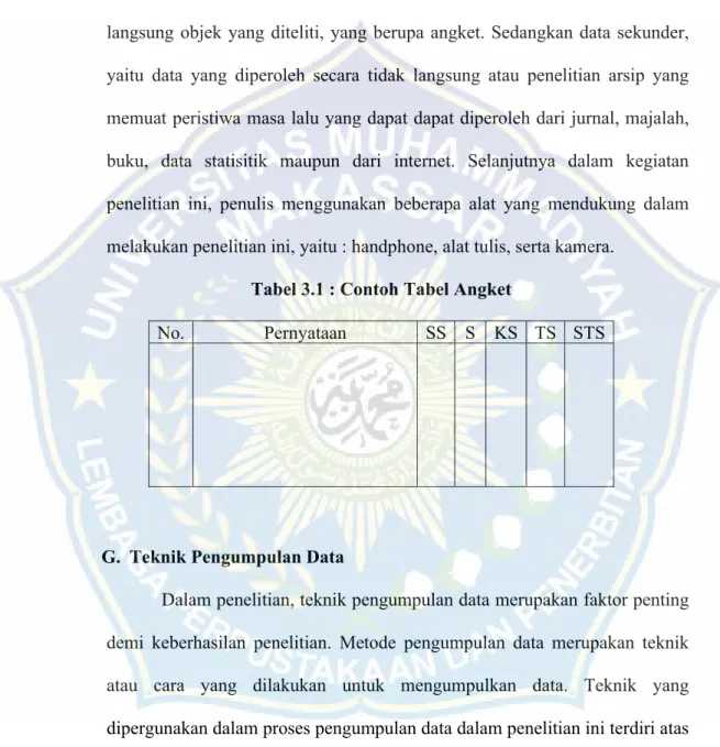 Tabel 3.1 : Contoh Tabel Angket 