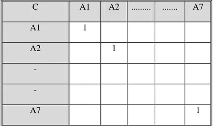 Tabel 3.4 Tabel Contoh Perhitungan Pairwise Comparison Matrix  PRICE  S1  S2  S3 