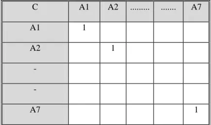 Tabel 3.4 Tabel Contoh Perhitungan Pairwise Comparison Matrix  PRICE  S1  S2  S3 