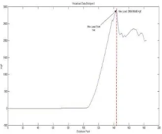 Gambar 4. Visualisasi Data Brickpori I. 