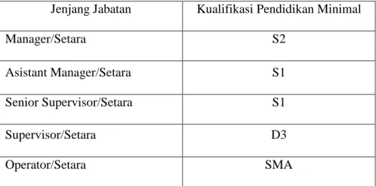 Tabel 1.1.1 Jenjang Jabatan dan Kualifikasi Pendidikan Minimal  Sumber : PT. PERTAMINA EP Field Rantau Kuala Simpang 