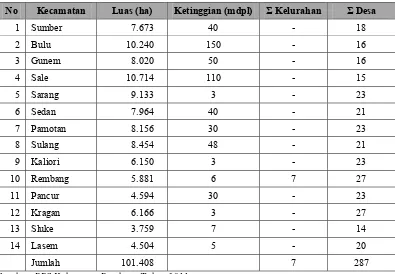 Tabel 16. Pembagian Wilayah Administratif di Kabupaten Rembang 