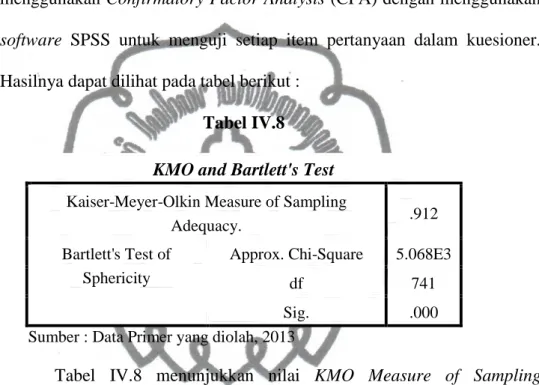 Tabel  IV.8  menunjukkan  nilai  KMO  Measure  of  Sampling  Adequacy (MSA) dalam penelitian ini sebesar 0,912