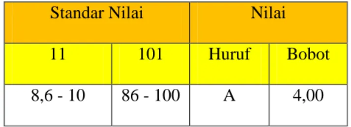 Tabel 1. Konversi Nilai 