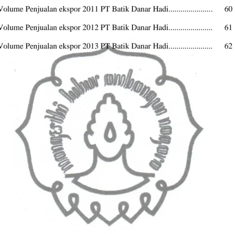 Tabel         Halaman 