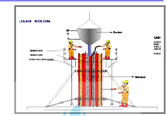 Gambar 4.9  Pengecoran kolom menggunakan backet 