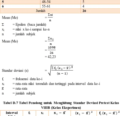 Tabel D.7 Tabel Penolong untuk Menghitung Standar Deviasi Pretest Kelas VIIIB (Kelas Eksperimen) 