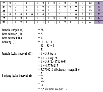 Tabel D.10 Tabel Distribusi Frekuensi Posttest Kelas VIII A (Kelas Kontrol) 