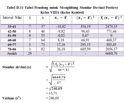 Tabel D.11 Tabel Penolong untuk Menghitung Standar Deviasi Posttest Kelas VIIIA (Kelas Kontrol) 