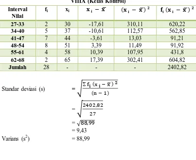 Tabel D.3 Tabel Penolong untuk Menghitung Standar Deviasi Pretest Kelas VIIIA (Kelas Kontrol) 