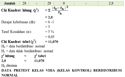 Tabel D.5 Data Pretest Kelas VIIIB (Kelas Eksperimen) 