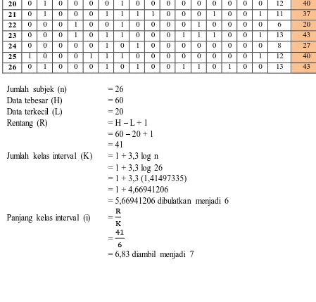 Tabel D.6 Tabel Distribusi Frekuensi Pretest Kelas VIII B (Kelas Eksperimen) 