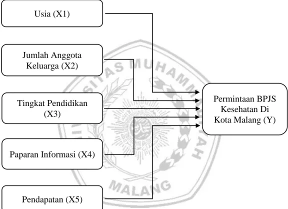 Gambar 2.2 Kerangka Pemikiran 