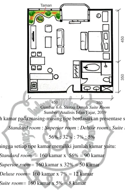 Gambar 6.6. Sketsa Denah Suite Room  Sumber: Analisis Isfan Fajar, 2019 