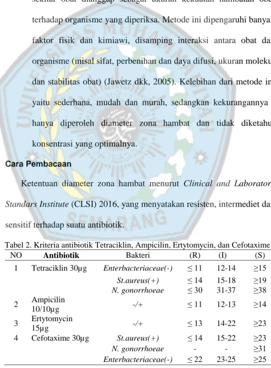 Tabel 2. Kriteria antibiotik Tetraciklin, Ampicilin, Ertytomycin, dan Cefotaxime 