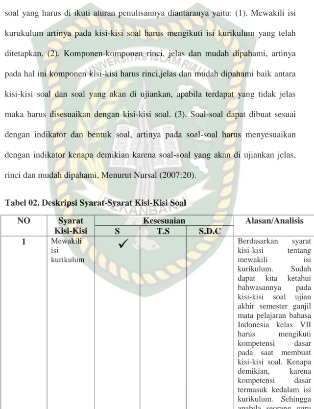 Tabel 02. Deskripsi Syarat-Syarat Kisi-Kisi Soal 
