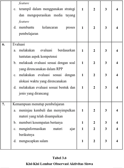 Tabel 3.6 Kisi-Kisi Lembar Observasi Aktivitas Siswa 