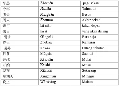 Table 2 Kata keterangan waktu Bahasa Mandarin 