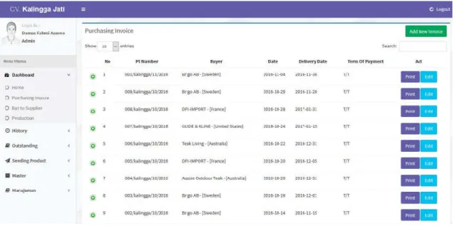 Gambar 3. Tampilan Dashboard 