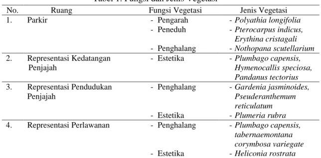 Tabel 1. Fungsi dan Jenis Vegetasi 