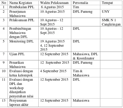 Tabel 06. Jadwal Pelaksanaan Kegiatan PPL UNY 2015