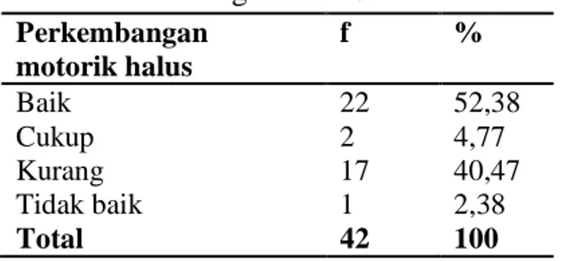 Tabel  1.  Distribusi  frekuensi  berdasarkan  pengetahuan  ibu  di  Posyandu  Melati  RW  02  Kelurahan  Tlogomas Malang Tahun 2012 
