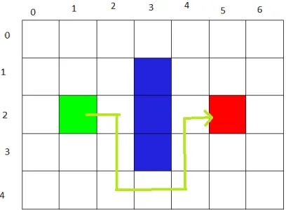 Gambar 2.1 Algoritma A* 
