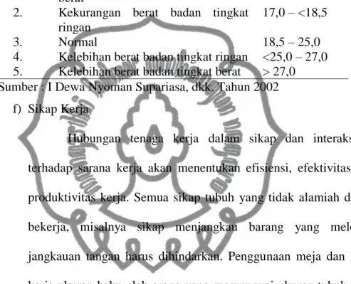 Tabel 3. Kategori IMT  