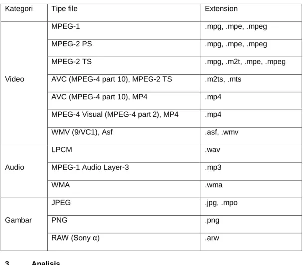 Tabel Daftar file yang disupport DLNA 3