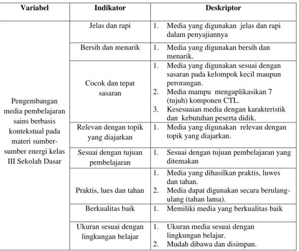 Tabel 3.2 Kisi-kisi instrumen validasi ahli media 