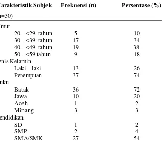 Tabel 5.2. Deskripsi Karakteristik Subjek Penelitian  