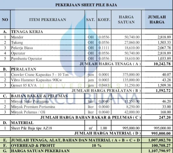 Tabel 4.5. Harga Satuan  Pekerjaan Sheet Pile Baja 