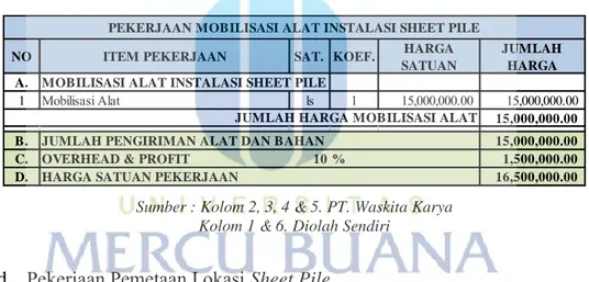 Tabel 4.7. Harga Satuan  Pekerjaan Mobilisasi Insatalasi Sheet Pile Baja 