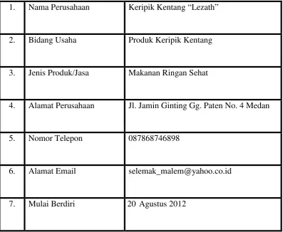 Table 2.1: Profil Perusahaan 