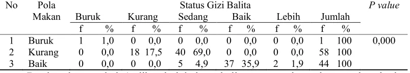 Tabel 1 