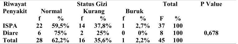 Tabel 3 