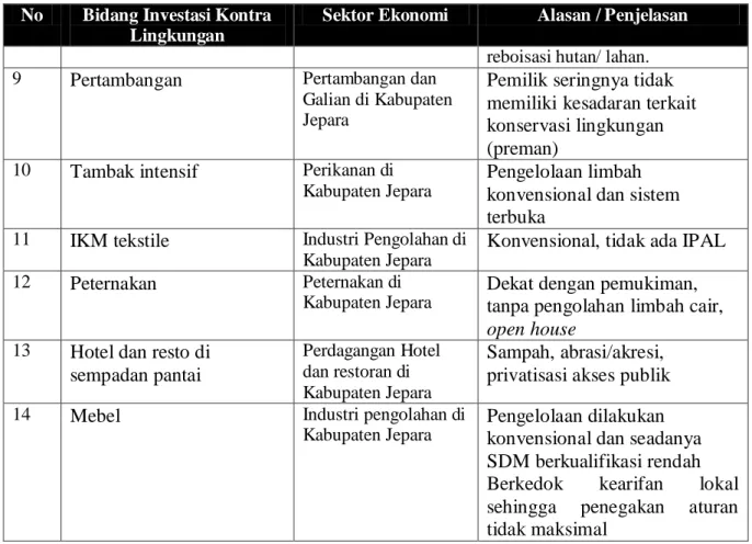 Tabel 3.4. Persepsi Peserta Diskusi tentang Aktifitas Kegiatan Penanaman Modal  yang Aman bagi  Lingkungan Hidup di wilayahnya 