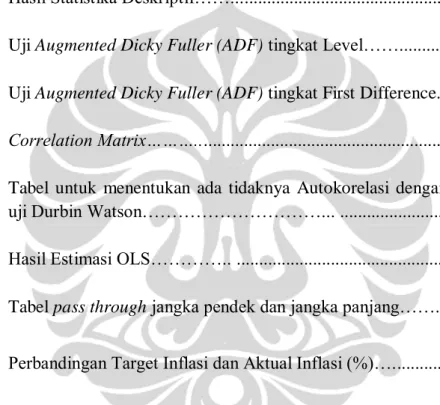 Tabel 2.1  Karakteristik Inflation Targeting............................................