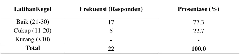 Tabel 1 KarakteristikUsia 