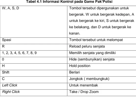 Tabel 4.1 Informasi Kontrol pada Game Pak’Polisi  
