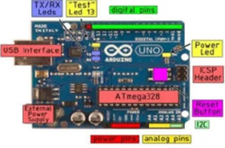 Gambar 2.4 Konfigurasi Pin Arduino UNO