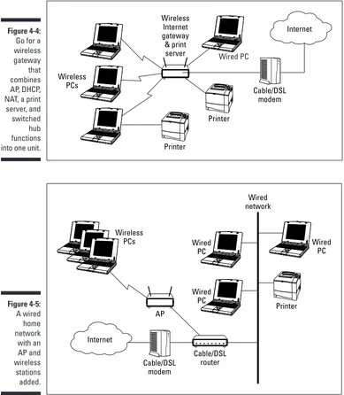 Figure 4-4:InternetgatewayGo for a